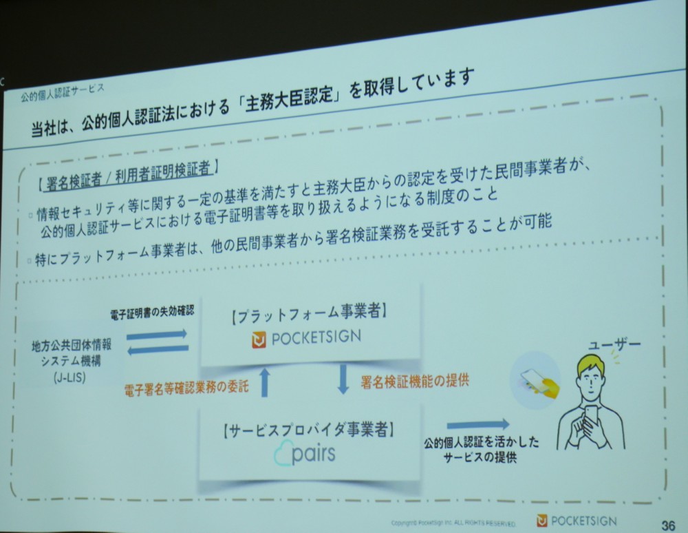 エウレカは、JPKIのプラットフォーム事業者であるポケットサインに、Pairsの電子署名などの確認業務を委託しているサービスプロバイダ事業者という位置付けだ。写真は2024年8月22日のエウレカ記者説明会から