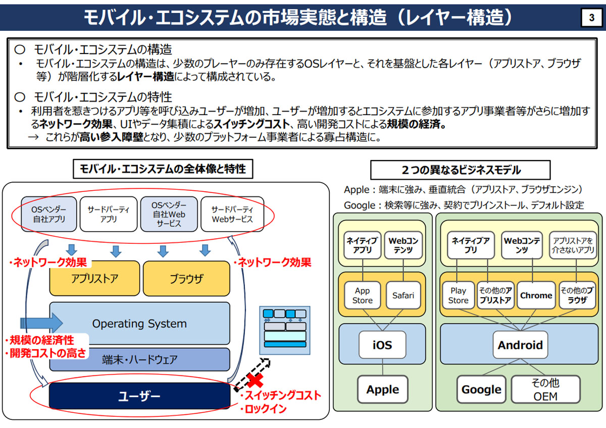 内閣官房「モバイル・エコシステムに関する競争評価中間報告概要」より。デジタル市場競争会議では、OSやWebブラウザー、そしてアプリストアなど複数のレイヤーについて、プラットフォーマーによる寡占の影響と今後の対応などについて議論されている