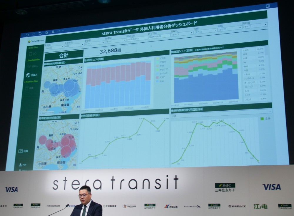 新たに提供する「Custella Transit」を活用すれば、様々なデータ分析が可能になるという。写真は2024年8月27日のstera transitシンポジウムから