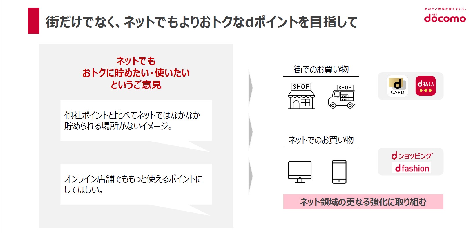 NTTドコモはdポイントを実店舗で利用できるよう注力してきたが、オンラインでの利用には制約があることがユーザーの不満要素となっていたようだ