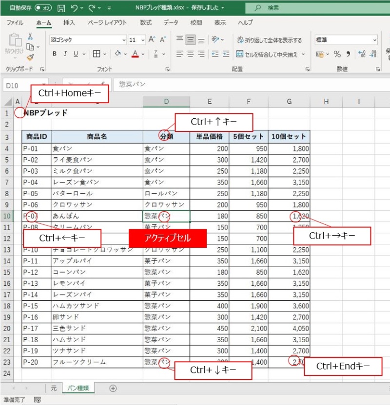 Excel作業のエラーと手間をなくす データもグラフも再利用のすすめ 日経クロステック Active Excel作業のエラーと手間をなくす データもグラフも再利用のすすめ 日経クロステック Active