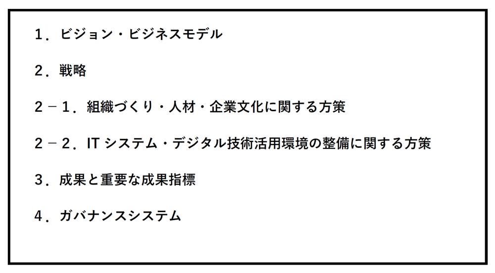 図3　デジタルガバナンス・コードの柱立て