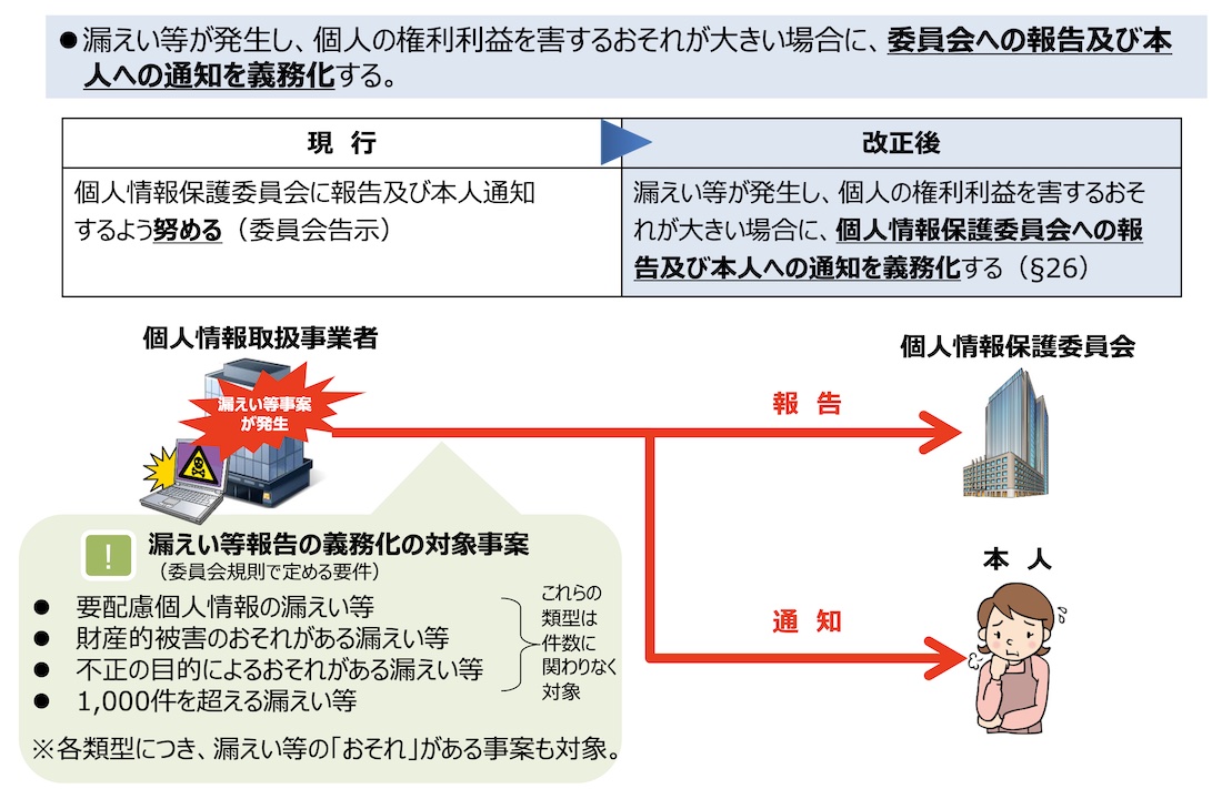改正個人情報保護法が4月1日施行、漏洩発生時に企業は「5日」で