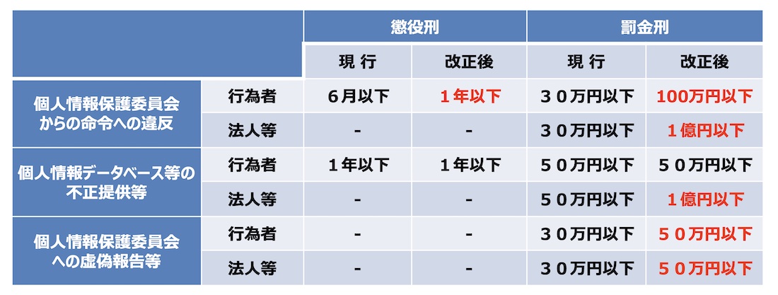 2022年4月改正】個人情報保護法のポイントと、中小企業の対策