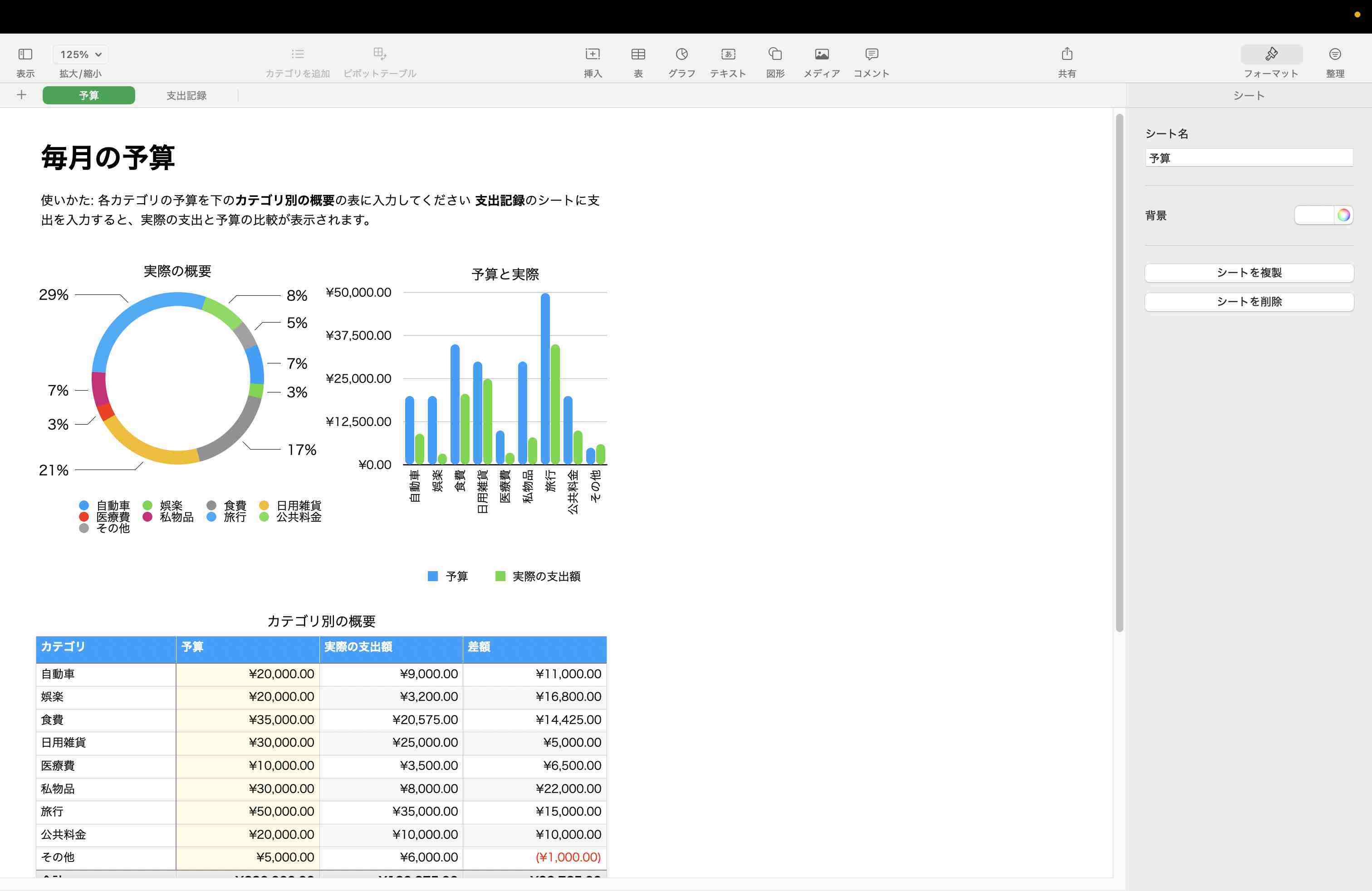 美しいテンプレートが表示される