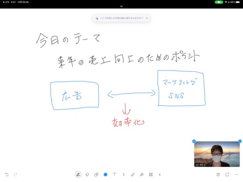 iPadのZoomでホワイトボード機能を使う方法もある