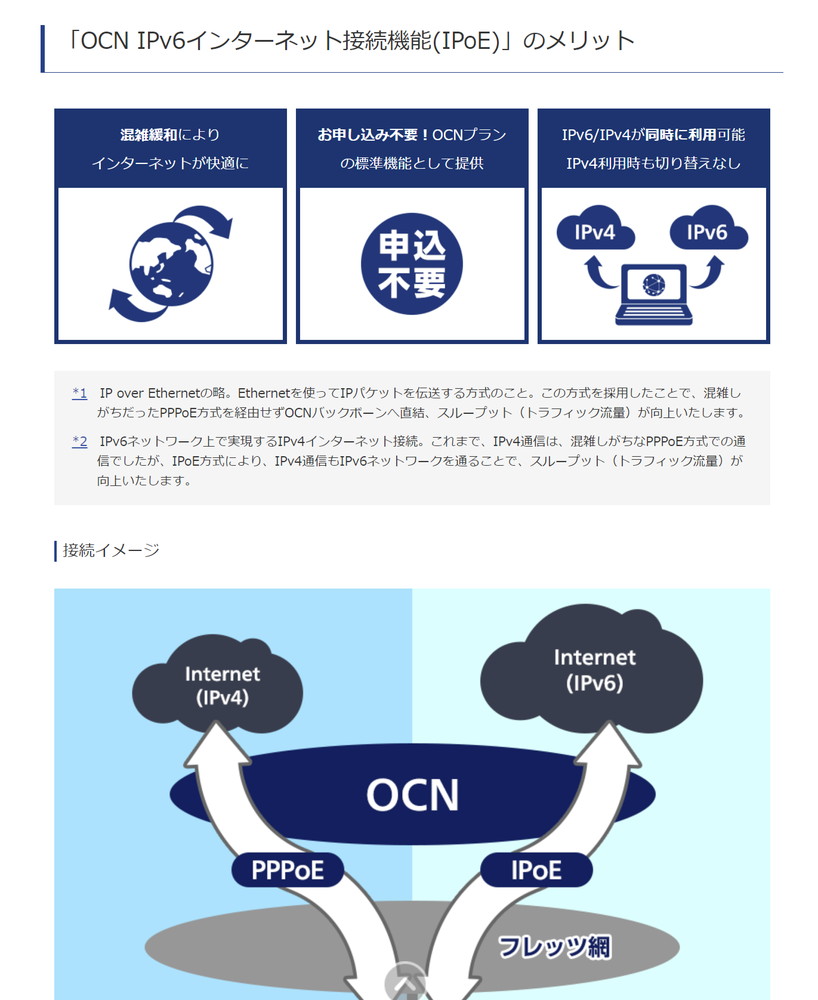 特定の時間のみインターネットアクセスが遅い状況なら、IPv6 IPoEとIPv4 over IPv6の導入を検討しよう。ただし対応するWi-Fiルーターが必須でプロバイダーがサービスを提供しているという条件がある。画面はOCNの「IPv6インターネット接続機能」の詳細説明ページ