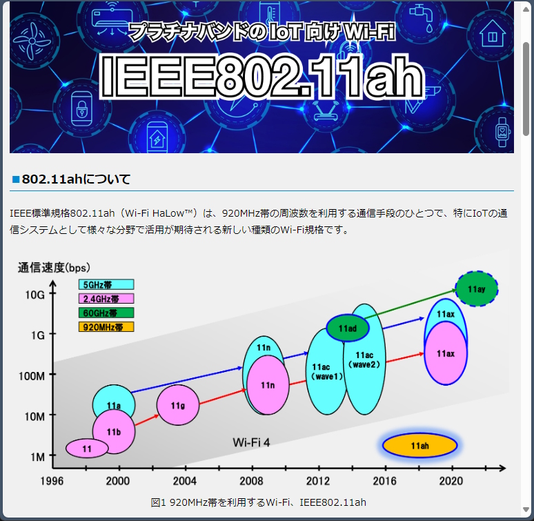 802.11ah推進協議会のWebサイトには、通信速度を縦軸、規格制定期間を横軸で表したグラフを用いた特徴の解説が掲載されている