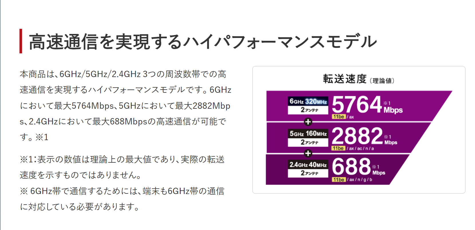 Wi-Fiルーターの最大速度は、端末の最大速度以上の製品を選ぶ。Wi-Fi 7対応だと5.8Gbps（6GHz）／2.9Gbps（5GHz帯）以上、Wi-Fi 6やWi-Fi 6E対応だと2.4Gbps以上を選ぶと端末側の性能をフルに発揮できる。画面はWXR9300BE6Pの製品紹介ページより