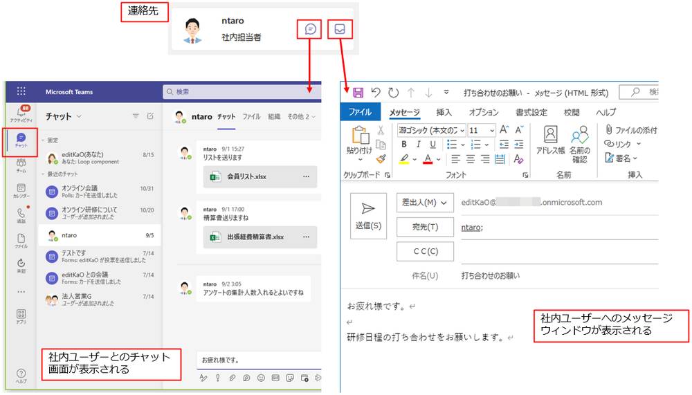 連絡先には、チャットやメールで連絡するためのアイコンが表示されている。それぞれのアイコンをクリックすると、そのユーザー宛てのチャット画面に切り替わったり、メールのメッセージウィンドウが表示されたりするようになる