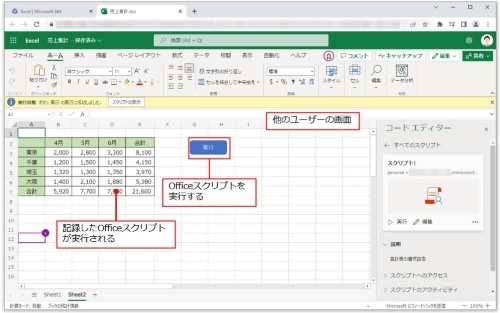 シート内に表示された「実行」ボタンをクリックすれば、Officeスクリプトが実行される
