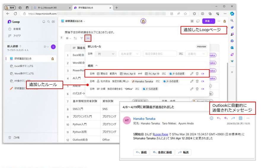 「Loop」アプリで追加した表には、列ごとに自動化のルールを追加できる。画面の例は、設定した期間（4月8日～4月19日の間）に講座が追加されると、Outlookに通知が届くようにした。執筆時点では宛先のほかに、件名を指定できた