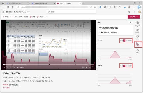 右側の「分析」をクリックし、「分析」画面を表示する。「分析」の右側の画面では、すべての時間の閲覧回数と視聴者数を確認できる。それぞれ、7、30、90日の経過の表示に切り替えることが可能だ