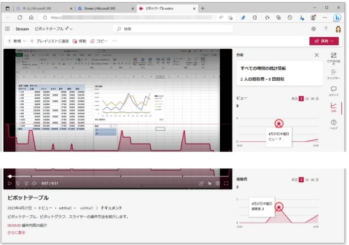 「ビュー」と「視聴者」のグラフ内の線をポイントすると、その閲覧数や視聴者数を確認できる