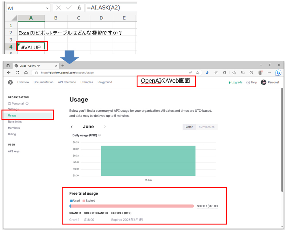 OpenAIのWebページの「Usage」で現在の使用量や期限切れかどうかを確認できる