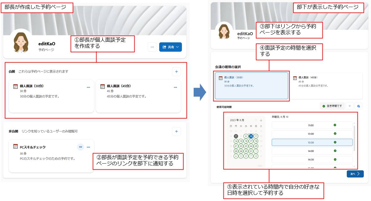 部長が30分と45分の2種類の個人面談予定（＝会議予定）を作成し、その予約ページにアクセスできるリンクをメールなどで部下に知らせる。部下は予約ページを表示して、「使用可能時間」から自分の好きな日時を選択して面談日程を設定する。「使用可能時間」には、部長のOutlookの予定表で空いている時間が表示される。なお、会議予定は1種類でも構わない。また、同じ予約ページを複数の部下に送ってそれぞれに日程を設定してもらうこともできる。その場合、設定された予約は予定表に反映され、重複しないようになっている