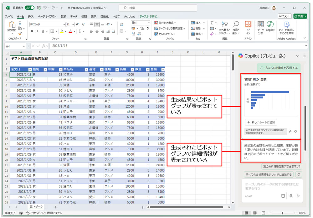 生成が始まり、プロンプトに基づいた分析結果のピボットグラフと情報のテキストが表示される。この結果を反映したい場合は、ピボットグラフの下にある「新しいシートに追加」をクリックする