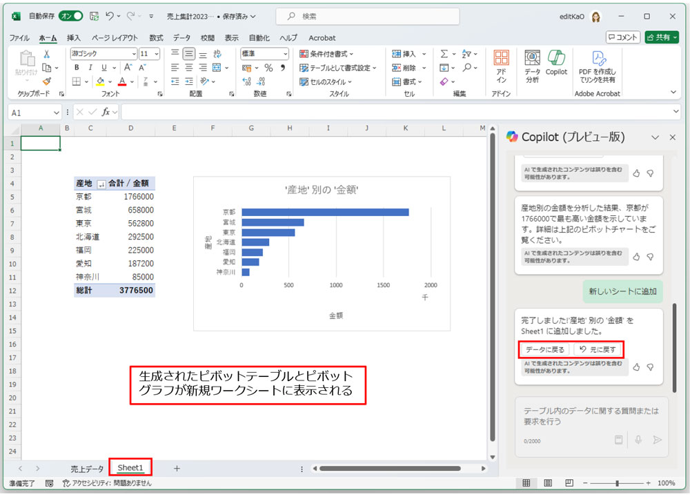 新しいワークシートが挿入され、ピボットテーブルとピボットグラフが挿入される。今回の分析結果は、産地別で売上額が高い順に表示されている。この結果を元に戻したい場合は「元に戻す」、ピボットグラフの元になったテーブルに戻りたい場合は「データに戻る」をクリックする