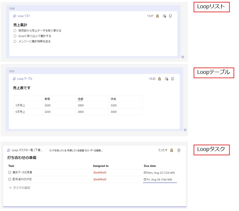 Loopコンポーネントには、リストや表、タスクを管理するためのものなど、様々な種類がある。メモとして利用するには十分な機能だ