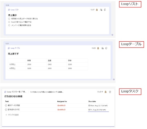 Loopコンポーネントには、リストや表、タスクを管理するためのものなど、様々な種類がある。メモとして利用するには十分な機能だ