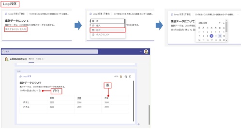 Loop段落では、テキストの他、日付やタスクリストなどを追加できる。テキスト以外の内容は、挿入位置で「/」を入力して表示されるメニューから選択する
