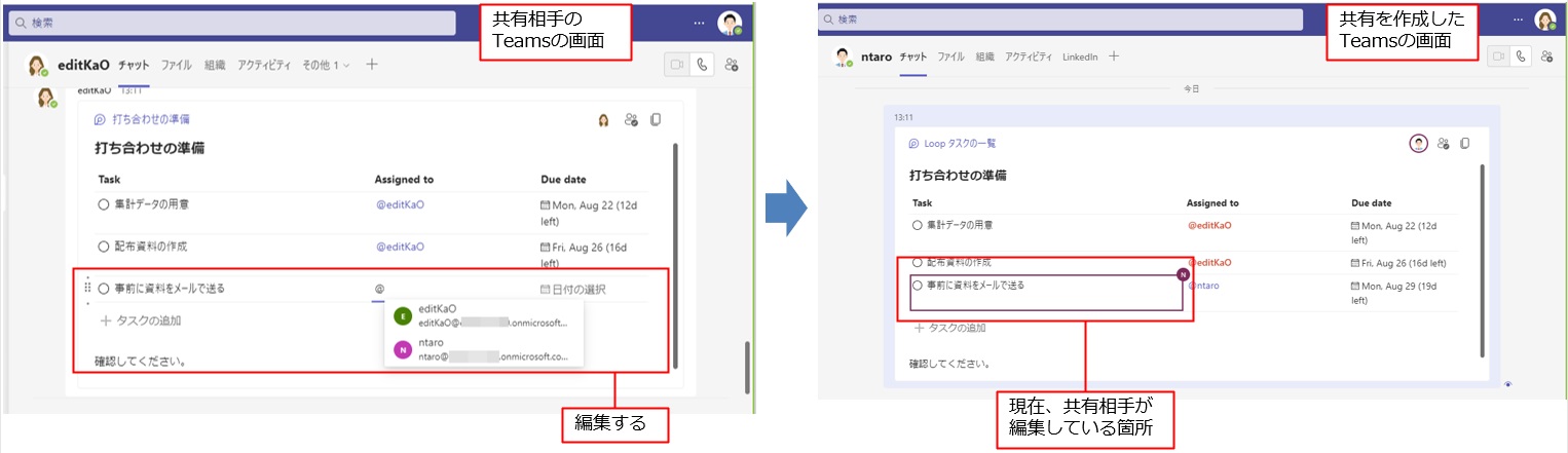 共有相手が自分のTeamsのチャット画面を開いて、送信されたLoopコンポーネントを同時編集できるようになる。共有相手が修正している箇所はマークがついて分かる