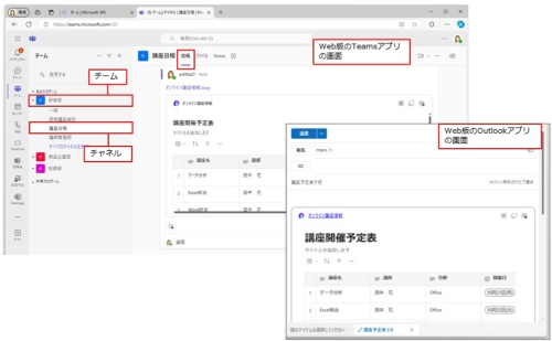 次に、Teamsの「チーム」の「投稿」タブやOutlookのメッセージ画面で、「Ctrl」+「V」キーを押すなどして貼り付ける。Loopコンポーネントとしてそれぞれの画面に挿入される