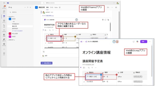 1つのLoopコンポーネントを貼り付ければ、それぞれのアプリでリアルタイムに同期される。また、アクセス権のあるユーザーであれば、同時に編集ができ、それぞれのアプリに反映されるのも利点だ