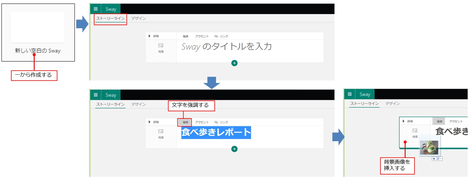 一から作成するときは「新しい空白のSway」をクリック。「ストーリーライン」の先頭にあるタイトルのカードには、背景画像やタイトル名を入力できるテキストの要素が表示されている。「Swayのタイトルを入力」と表示されている部分をクリックしてタイトルを入力する。上部には文字の装飾をするためのコマンドが表示されている。背景画像を挿入するには、「背景」と書かれた部分に画像をドラッグする