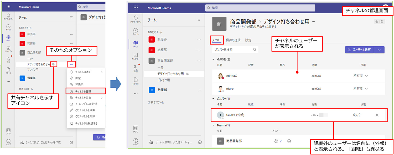 チャネルの右側の「その他のオプション（…） 」をクリックし、「チャネルを管理」をクリックすると、右側に管理画面が表示される。「メンバー」タブでは、そのチャネルに所属しているユーザーが表示される。組織外のユーザーとして追加したユーザーは、ユーザー名の後ろに「外部」と表示されている