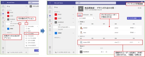 チャネルの右側の「その他のオプション(…) 」をクリックし、「チャネルを管理」をクリックすると、右側に管理画面が表示される。「メンバー」タブでは、そのチャネルに所属しているユーザーが表示される。組織外のユーザーとして追加したユーザーは、ユーザー名の後ろに「外部」と表示されている