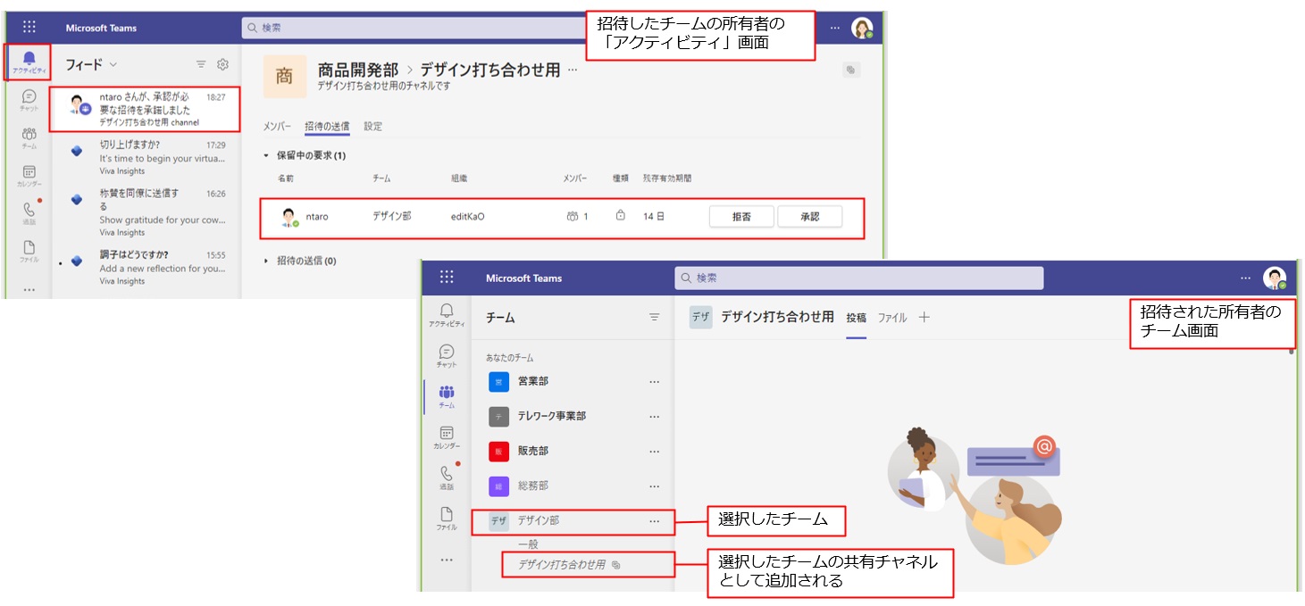 招待されたチームの所有者が承諾をすると、招待したチーム側の所有者の「アクティビティ」に、「拒否」または「承認」のボタンが表示される。承認する場合は「承認」をクリックすると、招待されたチームの共有チャネルが、選択したチームに追加される
