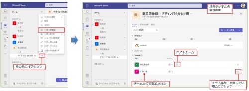 チームの招待が完了したら、チームの共有チャネルの管理画面を確認してみよう。共有チャネルの「その他のオプション」をクリックし、「チャネルを管理」をクリックする。共有チャネルの管理画面の「Teams」にチーム単位で追加されたことが確認できる。元のチームは「ホストチーム」のアイコンが付いている