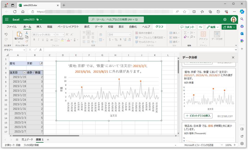 集計データからデータの傾向を読み取り、その分析結果を一覧で表示する。一覧から選択するだけで挿入可能だ