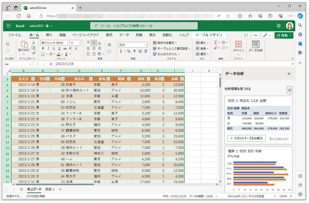 データ分析の結果が更新され、指定したフィールドを対象にした結果に変わる