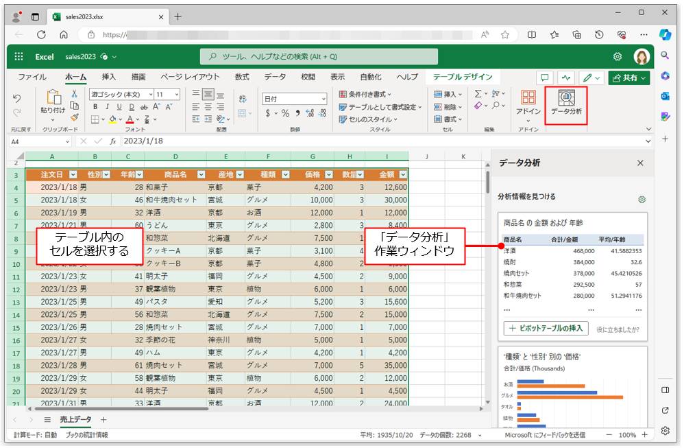 集計データを選択して、「ホーム」タブの「データ分析」ボタンをクリックすると、右側に「データ分析」作業ウィンドウが表示され、集計データによって提案してくれる結果が表示される