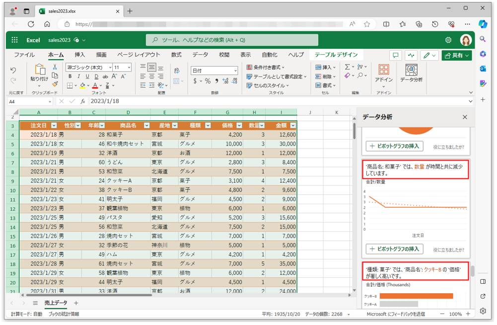 データによっては、タイトル部分にその分析結果の内容が表示される