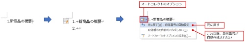 「1.」の付いた文章を入力し、「Enter」キーを押すと、自動的に段落番号の書式が設定され、次の段落には「2.」の付いた段落が自動的に作成される。元に戻すには、「オートコレクトのオプション」ボタンをクリックして表示される一覧から「元に戻す」をクリックすれば、この部分だけ元に戻る。「段落番号を自動的に作成しない」をクリックすれば、段落番号がそれ以降、自動的に表示されない