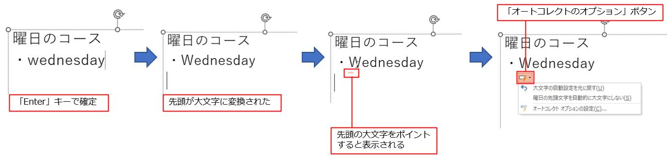 曜日を入力して「Enter」キーを押すと、自動的に先頭が大文字に変わってしまう。先頭の大文字をポイントすると、下に赤色の線が表示される。これをクリックすると、「オートコレクトのオプション」ボタンが表示される。この一覧から「大文字の自動設定を元に戻す」をクリックすると小文字に戻せる。「曜日の先頭文字を自動的に大文字にしない」をクリックすると、これ以降は大文字に変換されない