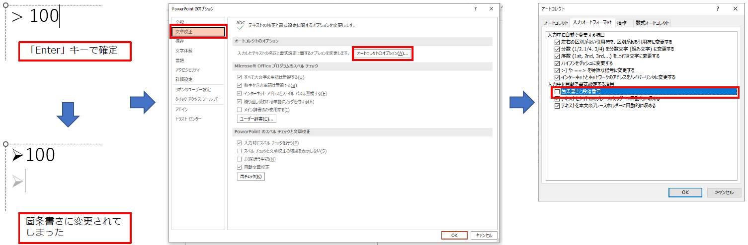 「> 100」を入力して「Enter」キーで確定したら、箇条書きに変換されてしまった。変換されたくない場合は、「ファイル」タブの「オプション」で「PowerPointのオプション」画面を表示する。「文章校正」の「オートコレクトのオプション」をクリックし、「オートコレクト」画面の「入力オートフォーマット」タブで、「箇条書きと段落番号」のチェックボックスをオフにする