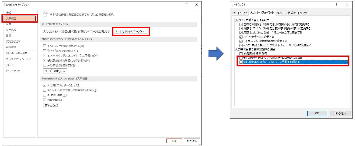 「ファイル」タブの「オプション」で「PowerPointのオプション」画面を表示する。「文章校正」の「オートコレクトのオプション」をクリックし、「オートコレクト」画面を表示する。「入力オートフォーマット」タブで、「テキストをタイトルのプレースホルダーに自動的に収める」、「テキストを本文のプレースホルダーに自動的に収める」のチェックボックスをオフにする