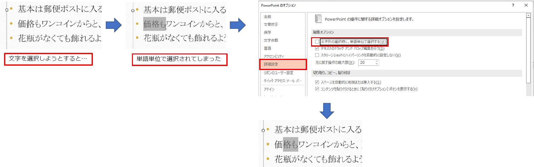 「格も」という文字を選択したい。ドラッグして選択しようとすると、「価格も」という単語が選択されてしまった。これを解消するには、「ファイル」タブの「オプション」で「PowerPointのオプション」画面を表示。「詳細設定」の「文字列の選択時に、単語単位で選択する」チェックボックスをオフにする。設定後は、自由な位置で文字を選択できるようになる