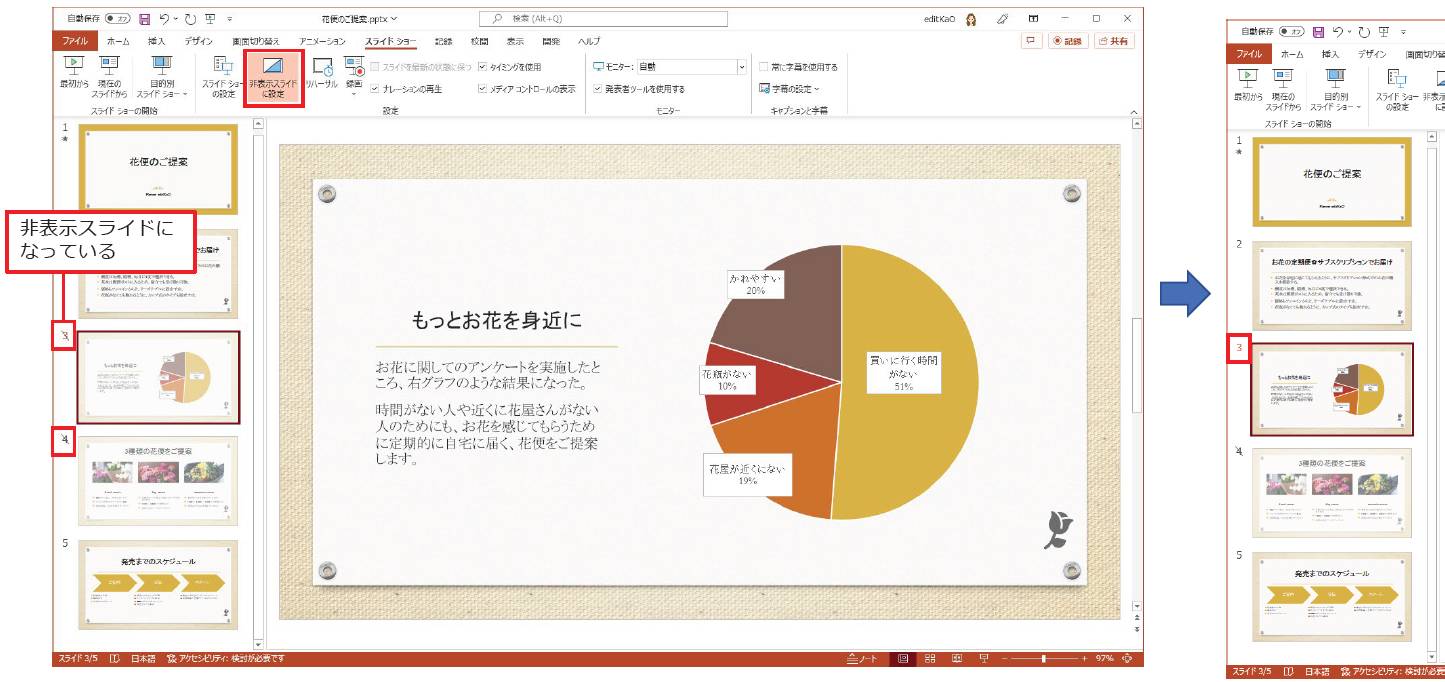 「スライドショー」タブの「設定」グループの「非表示スライドに設定」ボタンがオンになっている場合は、スライドが非表示になっている。解除するには「非表示スライドに設定」ボタンをクリックしてオフにすればよい