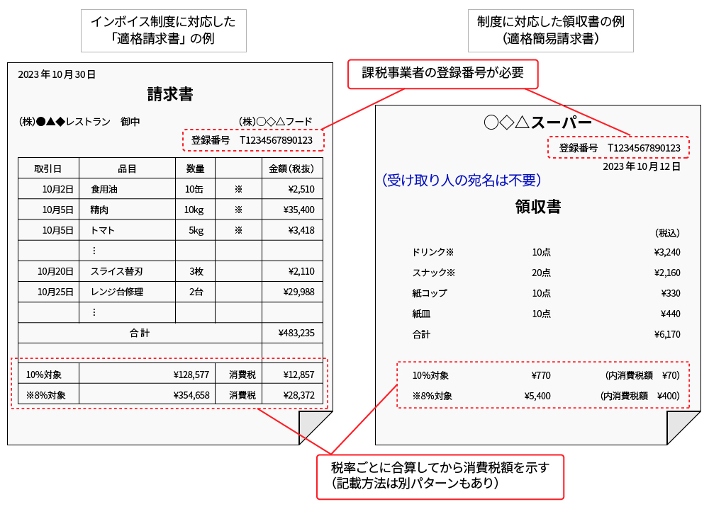 日常の領収書も処理を誤ると増税の恐れ、全社員・全事業者が備えるべき