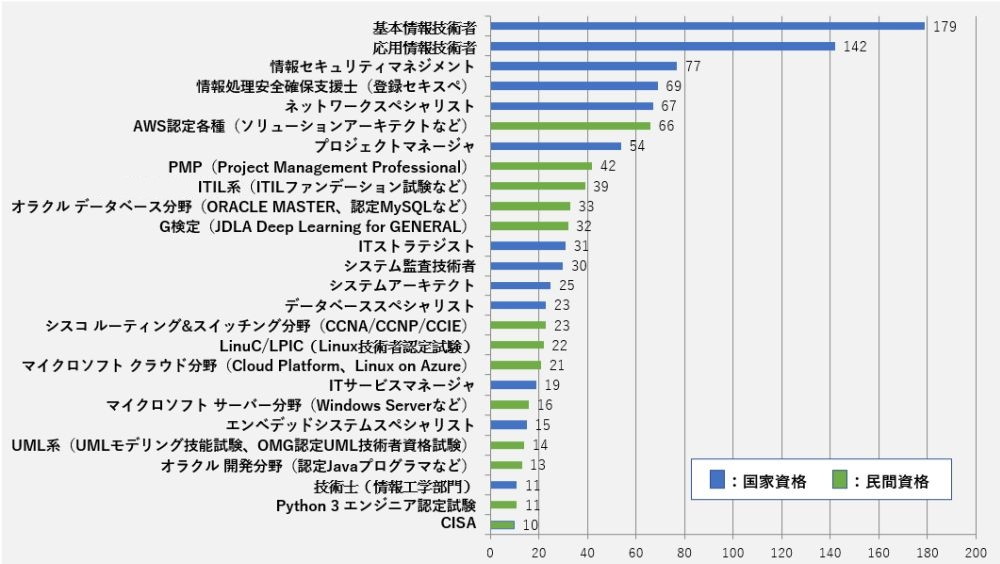 ストア vcpファンデーション 満点