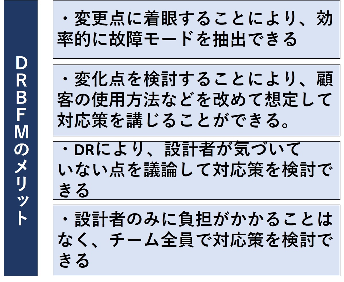 不確実性の時代に合うDRBFM、品質不具合を未然に防ぐ手法 | 日経クロス