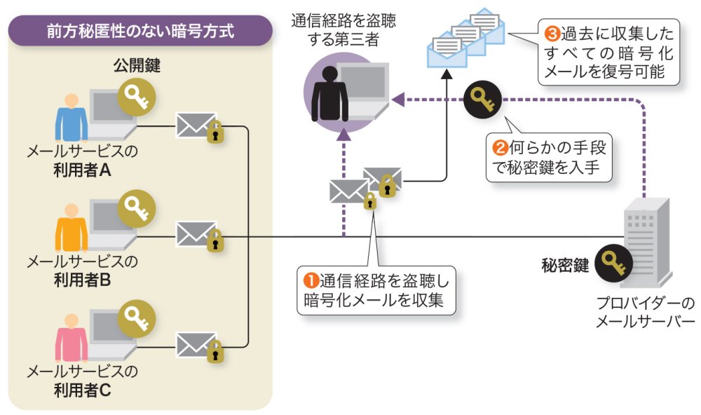 徹底解剖 TLS 1.3 | 古城 隆, 松尾 卓幸, 宮崎 秀樹, 須賀 葉子