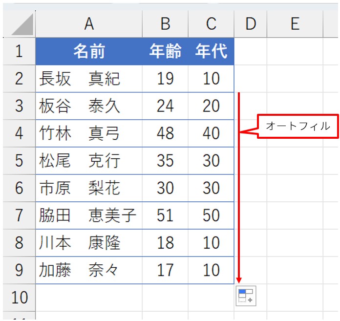 C2の数式をC9までオートフィルした。すべての年代を割り出せた