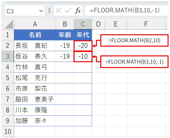 C3の数式を「=FLOOR.MATH(B3,10,-1)」に書き換えた。負の値が「0」に近づく方向に丸まった