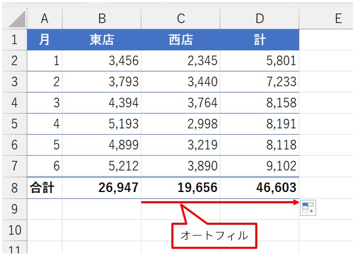 B8の数式をD8までオートフィルする。「西店」の売上合計と両店の総合計を計算できた